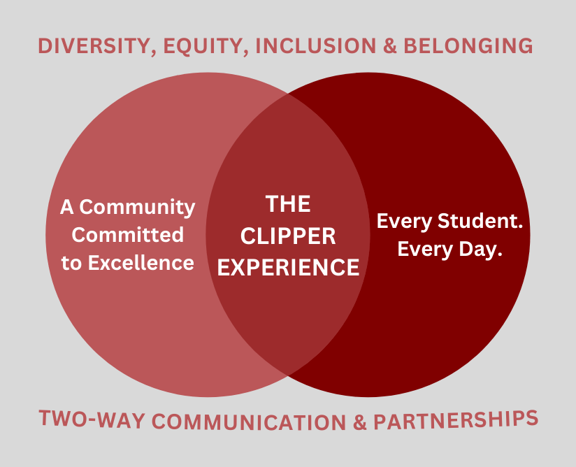 The Clipper Experience
